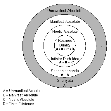 Unmanifest Absolute